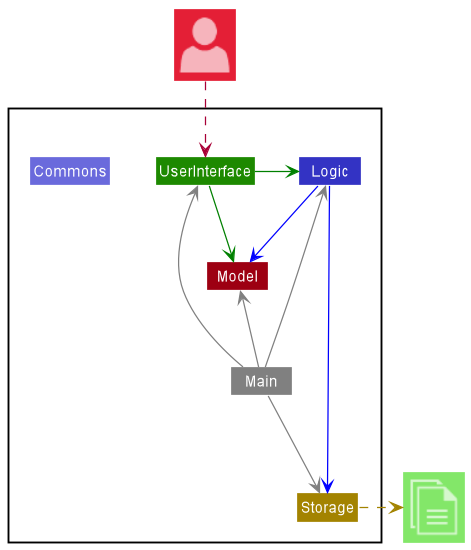 ArchitectureDiagram