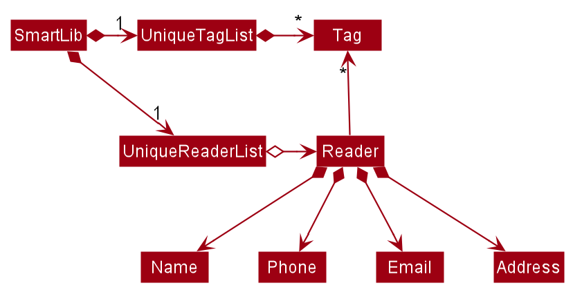 BetterModelClassDiagram