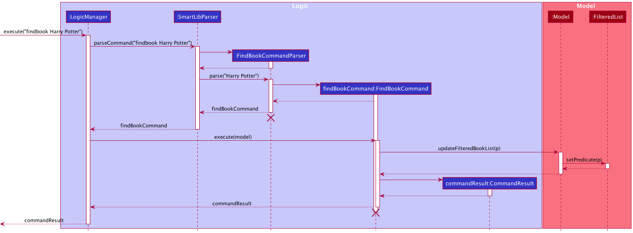 FindBookSequenceDiagram