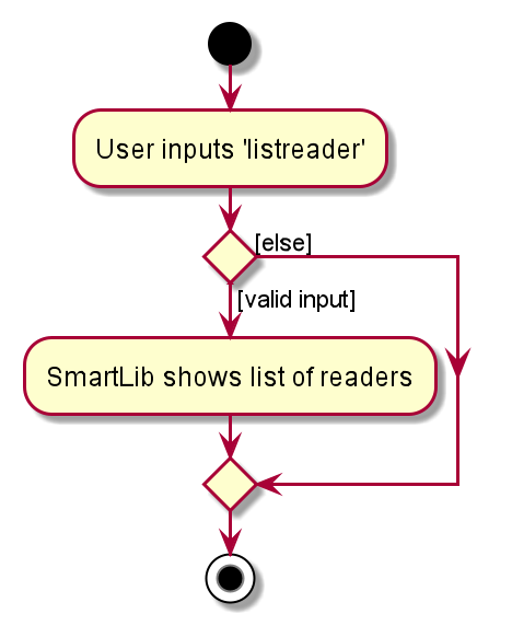 ListReaderActivityDiagram