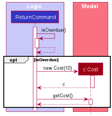 OverdueBookSequenceDiagram