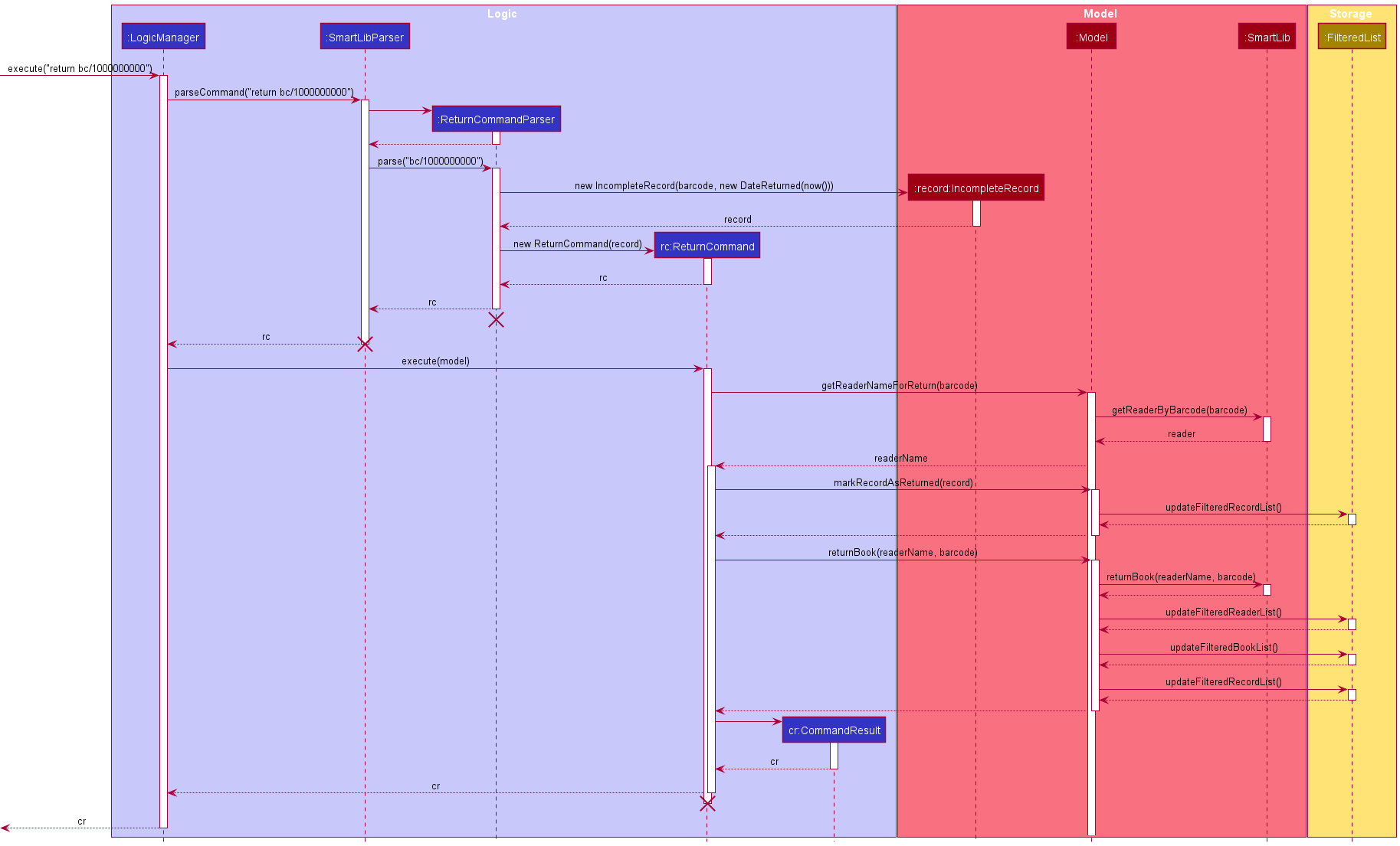 ReturnSequenceDiagram