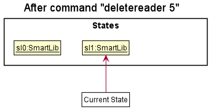 UndoRedoState1