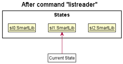 UndoRedoState4